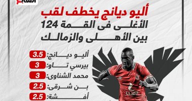 أليو ديانج يخطف لقب الأغلى فى القمة 124 بين الأهلي والزمالك.. إنفوجراف