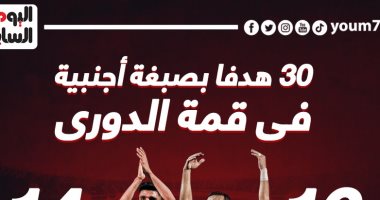 30 هدفاً بصبغة أجنبية فى قمة الأهلى والزمالك.. إنفو جراف 