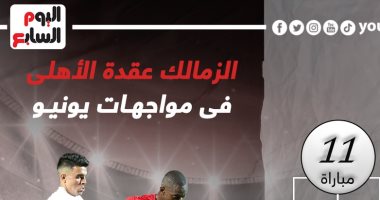 الزمالك "عقدة" الأهلى فى شهر يونيو قبل قمة الليلة.. إنفو جراف
