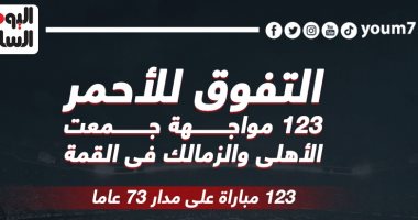 123 مواجهة جمعت الأهلى والزمالك فى القمة..  "إنفو جراف"