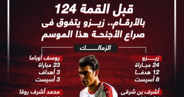 زيزو يتفوق فى صراع الأجنحة قبل قمة الأهلي والزمالك الليلة
