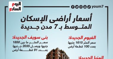 أسعار أراضى الإسكان المتوسط فى 7 مدن جديدة.. (إنفوجراف)