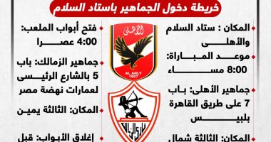 قمة الأهلى والزمالك.. خريطة دخول الجماهير إلى استاد السلام (إنفوجراف)