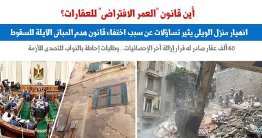 أين مشروع قانون "العمر الافتراضى" للعمارات؟.. نقلا عن "برلماني"