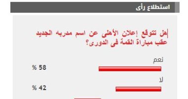 %58 من القراء يتوقعون إعلان الأهلى عن اسم مدربه الجديد بعد التعادل فى القمة