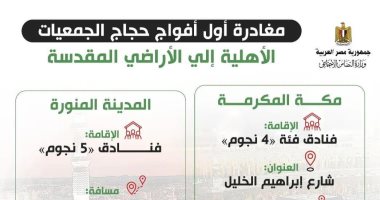 التضامن: توفير وجبتين يوميا بنظام البوفيه المفتوح للحجاج طوال مدة الرحلة