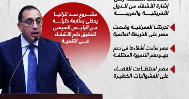 "حياة كريمة" المشروع الأهم فى تاريخنا.. كلمة مدبولى بملتقى "بناة مصر".. إنفوجراف
