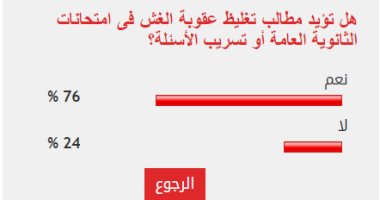 76% من القراء يطالبون بتغليظ عقوبة الغش في امتحانات الثانوية العامة