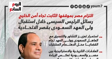 رسائل الرئيس السيسى خلال استقبال ولى العهد السعودى.. إنفوجراف