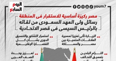 مصر ركيزة أساسية لاستقرار المنطقة.. رسائل ولى عهد السعودية من قصر الاتحادية.. إنفو