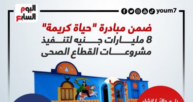 ضمن مبادرة "حياة كريمة".. 8 مليارات جنيه لتنفيذ مشروعات القطاع الصحى (إنفوجراف)