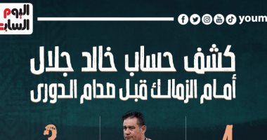 كشف حساب خالد جلال أمام الزمالك قبل صدام الدورى.. إنفوجراف