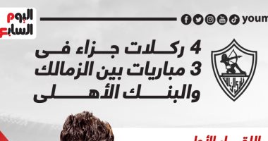 4 ركلات جزاء فى 3 مباريات بين الزمالك والبنك الأهلى.. إنفوجراف