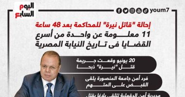 إحالة قاتل نيرة للمحاكمة.. 11 معلومة عن واحدة من أسرع القضايا فى تاريخ النيابة (إنفوجراف)