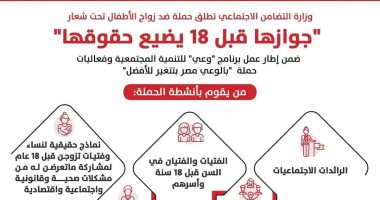 "جوازها قبل 18 يضيع حياتها".. حملة لـ"التضامن" تجوب المحافظات لنشر الوعى ومساعدة الأسر الأولى بالرعاية.. صرف دعم نقدى للسيدات المعيلات.. ومسابقة يومية بألف جنيه عبر منصة الوزارة عن مخاطر زواج الأطفال