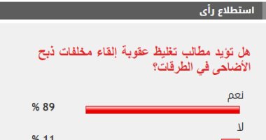 89% من القراء يؤيدون تغليظ عقوبة إلقاء مخلفات الأضاحى في الطرقات