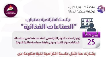 "معلومات الوزراء" ينظم لقاء غدا لمناقشة وثيقة "ملكية الدولة" مع القطاع الخاص