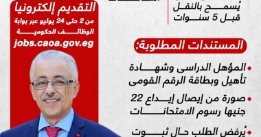 30 ألف معلم جديد.. التعليم تكشف شروط التقدم للمسابقة (إنفوجراف)