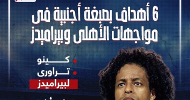 6 أهداف بصبغة أجنبية فى مواجهات الأهلى وبيراميدز.. إنفو جراف