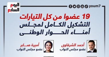 19 عضوا من كل التيارات.. التشكيل الكامل لمجلس أمناء الحوار الوطنى "إنفوجراف"