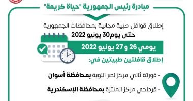 الصحة تطلق قافلتين طبيتين ضمن مبادرة حياة كريمة بالمحافظات 