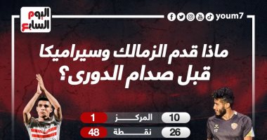 ماذا قدم الزمالك وسيراميكا قبل صدام الدوري ؟.. إنفو جراف