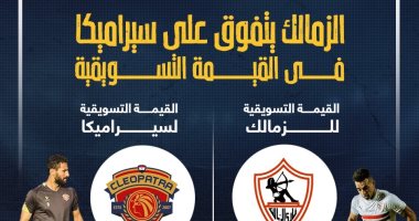 الزمالك يتفوق على سيراميكا فى القيمة التسويقية.. إنفو جراف 