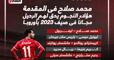 محمد صلاح فى المقدمة.. هؤلاء النجوم يحق لهم الرحيل مجانا فى صيف 2023 بأوروبا "إنفو جراف"