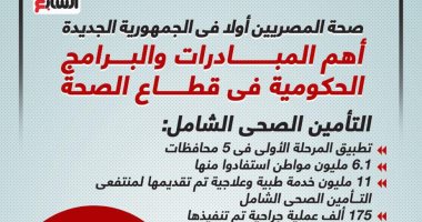 التخطيط تعلن حصاد الدولة فى قطاع الصحة خلال 8 سنوات.. إنفوجراف