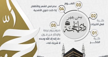 دار الإفتاء توضح سنن العشر الأوائل من ذى الحجة