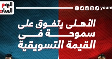 الأهلى يتفوق على سموحة فى القيمة التسويقية.. إنفو جراف 