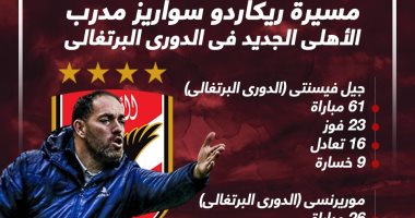 رحلة سواريز.. أرقام مدرب الأهلى الجديد قبل محطة الجزيرة.. إنفو جراف