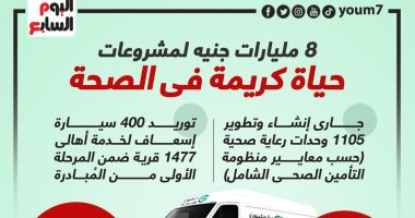 التخطيط: 8 مليار جنيه تنفيذ مشروعات حياة كريمة في الصحة