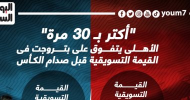 الأهلى يتفوق على بتروجت فى القيمة التسويقية قبل مواجهة الليلة.. إنفو جراف