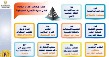 خطة معهد إعداد القادة خلال فترة الإجازة الصيفية.. إنفوجراف