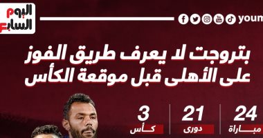 بتروجت لا يعرف الفوز على الأهلى قبل موقعة الكأس.. إنفو جراف