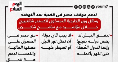 ندعم موقف مصر فى قضية سد النهضة.. رسائل وزير خارجية النمسا خلال مؤتمره مع شكرى (إنفوجراف)