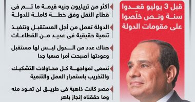 الحوار الوطنى للجميع باستثناء فصيل واحد.. رسائل مهمة من السيسى فى لقائه بالإعلاميين