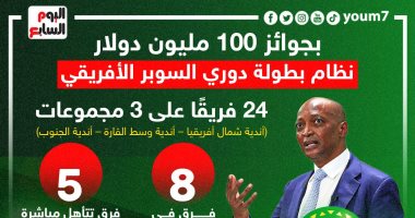 بجوائز 100 مليون دولار.. تعرف على نظام دوري السوبر الأفريقي "إنفوجراف"