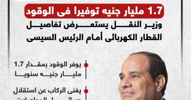 وزير النقل يستعرض تفاصيل القطار الكهربائى أمام الرئيس السيسي.. إنفوجراف