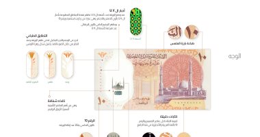 البنك المركزى يطرح أول عملة بلاستيكية فئة عشرة جنيهات.. واستمرار الورقية
