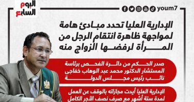 إنفوجراف.. مبادئ هامة حددتها الإدارية العليا لمواجهة ظاهرة انتقام الرجل من المرأة