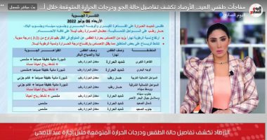 تفاصيل حالة الطقس ودرجات الحرارة المتوقعة خلال إجازة عيد الأضحى.. فيديو