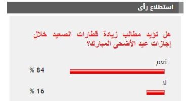 %84 من القراء يؤيدون مطالب زيادة قطارات الصعيد خلال إجازات عيد الأضحى