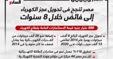 مصر تنجح فى تحويل عجز الطاقة الكهربائية إلى فائض خلال 8 سنوات.. إنفوجراف