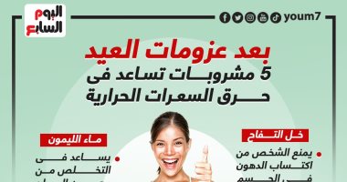 بعد عزومات العيد.. 5 مشروبات تساعد فى حرق السعرات الحرارية.. إنفوجراف