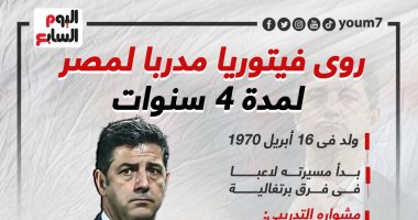 روى فيتوريا مدربا لمصر لمدة 4 سنوات (إنفوجراف)