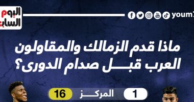 ماذا قدم الزمالك والمقاولون العرب قبل صدام الدوري الليلة ؟.. انفو جراف