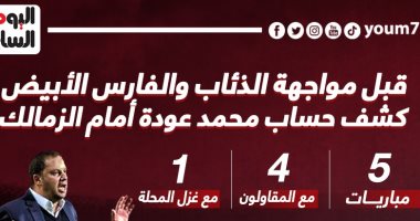 كشف حساب محمد عودة أمام الزمالك قبل قيادة ذئاب الجبل.. إنفو جراف