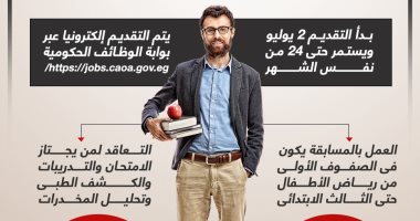 معلومات لا تفوتك عن مسابقة تعيين 30 ألف معلم.. إنفوجراف